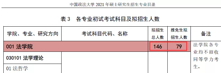 这些高校扩招，报考的考研生实在太幸运了