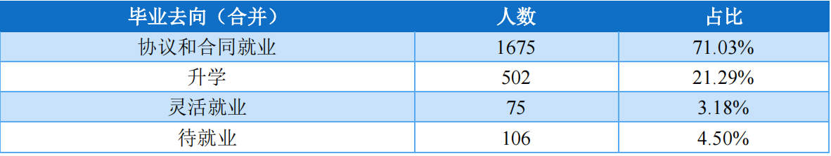 上海电力大学：除了电气工程及其自动化，还有哪些专业值得报考？