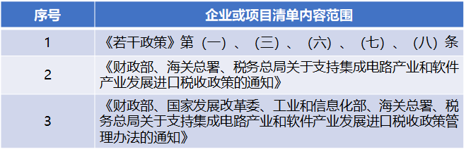 定了！三年内减按25%！小微企业再获利好所得税优惠再减半