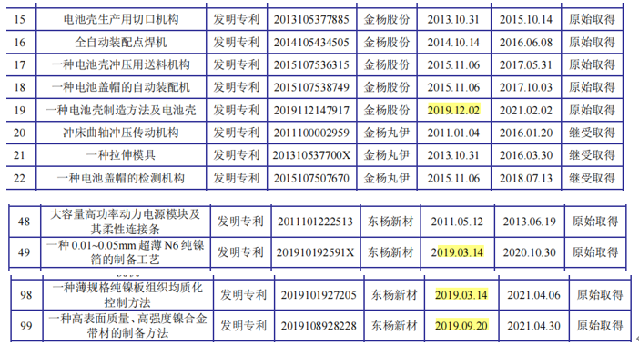 金杨股份利润难入袋，坏账计提高，向数人参保供应商采购数亿