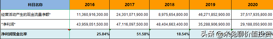 新能源汽车销量大哥——上汽集团，是位好选手吗