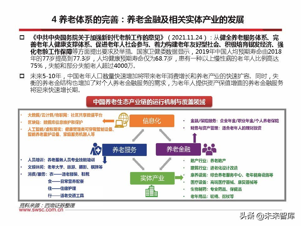 2022年养老金融市场展望：乘风破浪，驶向万亿蓝海