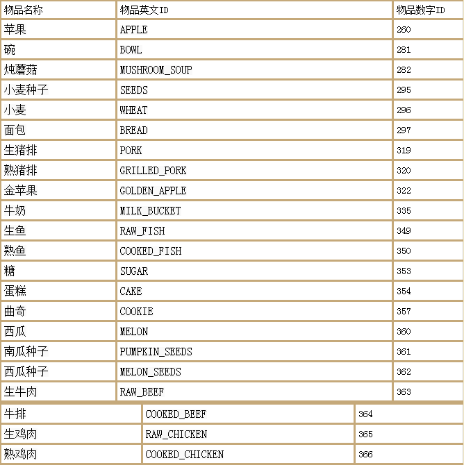 我的世界创造模式指令怎么输入(我的世界指令大全)  第8张