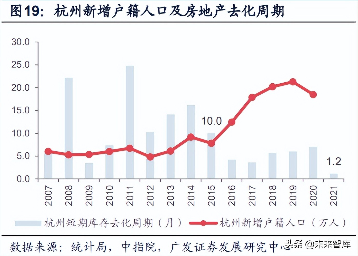 房地产行业深度报告：如何判断地产政策方向及实际力度