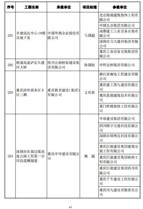 246项工程喜获鲁班奖！中建协正式颁发2020～2021年度中国建设工程鲁班奖