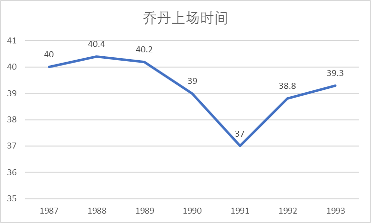 为什么nba不打二三联防(数说NBA（四）——三角进攻的本质)