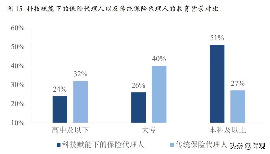 代理人制度改革进入深水区：关于人才、组织、赋能的问题怎么解？