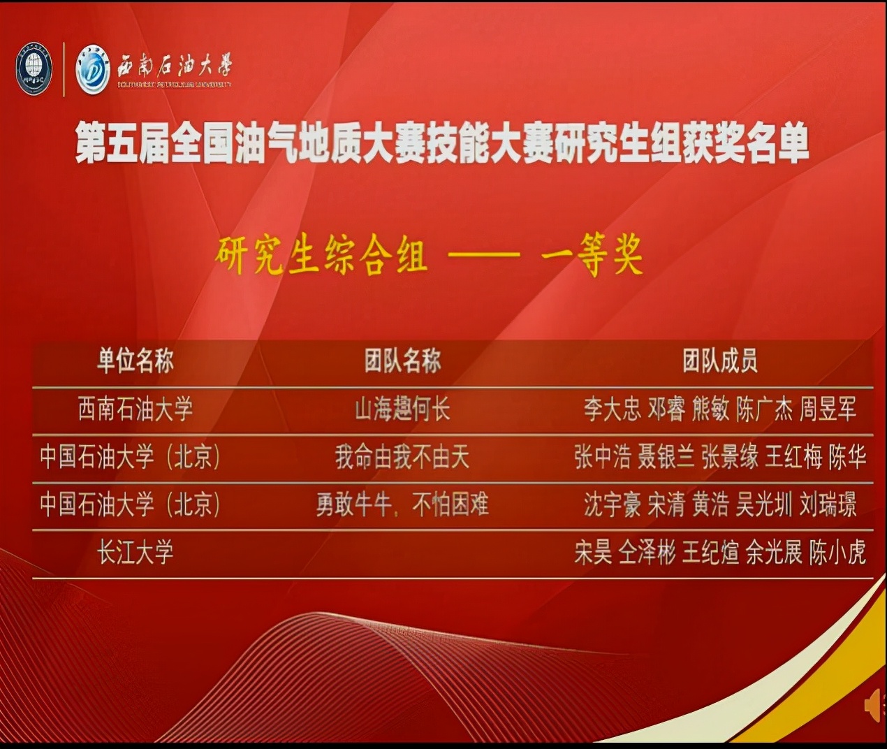 全是国家级！湖北这所大学又“火了”，接连斩获30多项大奖