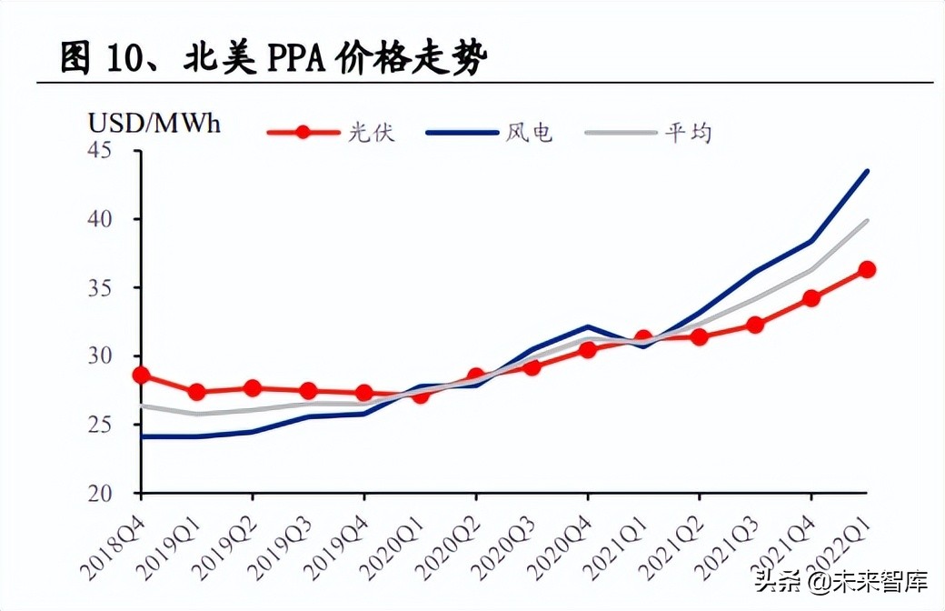 光伏行业深度报告：景气向上，把握光伏需求及新技术两大主线