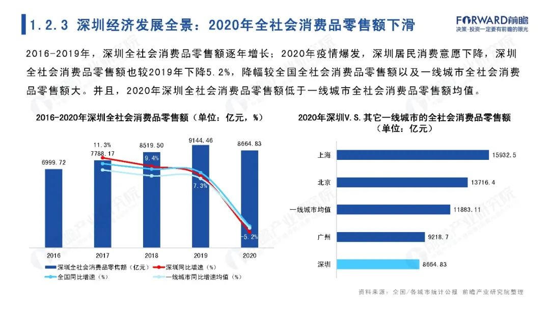城市聚焦：2021年深圳市全景分析报告