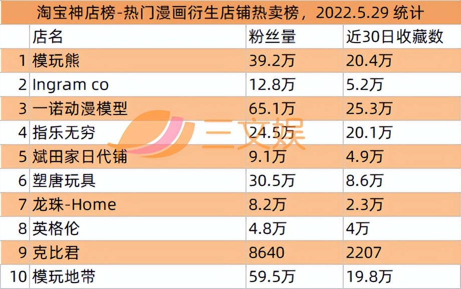 奥飞拟减少乐园投资9100万元，爱奇艺首次实现季度盈利