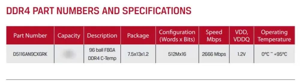 突破7400MB/s——令人惊喜的Kingston FURY叛逆者PCIe 4.0的SSD