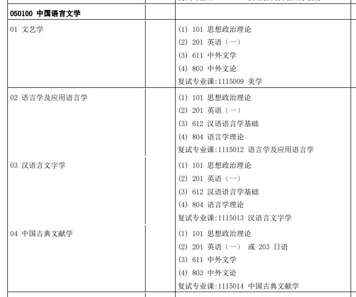 中山大学汉语言文字学612汉语语言学基础804语言学理论考研干货