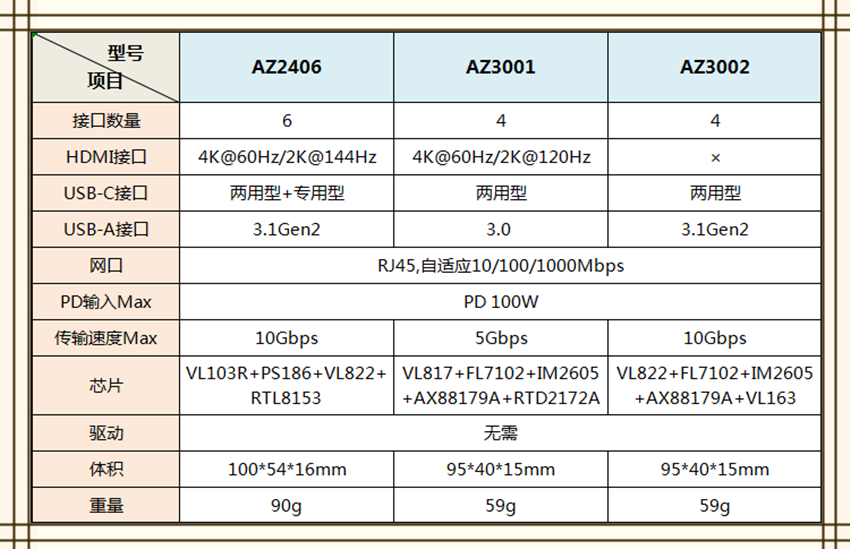 接口不够，办公娱乐受困扰？AENZR扩展坞解君愁