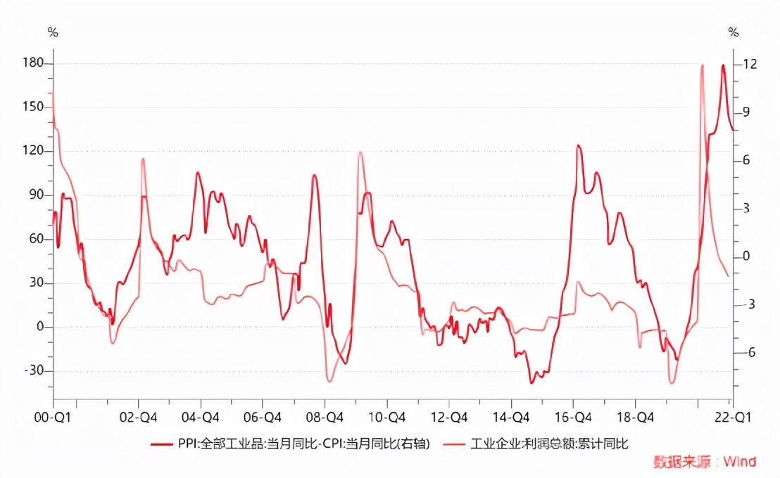 再次降准降息的时机已经成熟