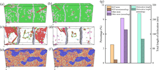 《JMST》：选区激光熔化多主元合金的动态微观结构演变及力学性能