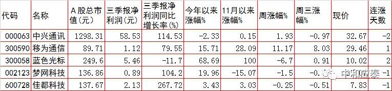 周四A股重要投资参考