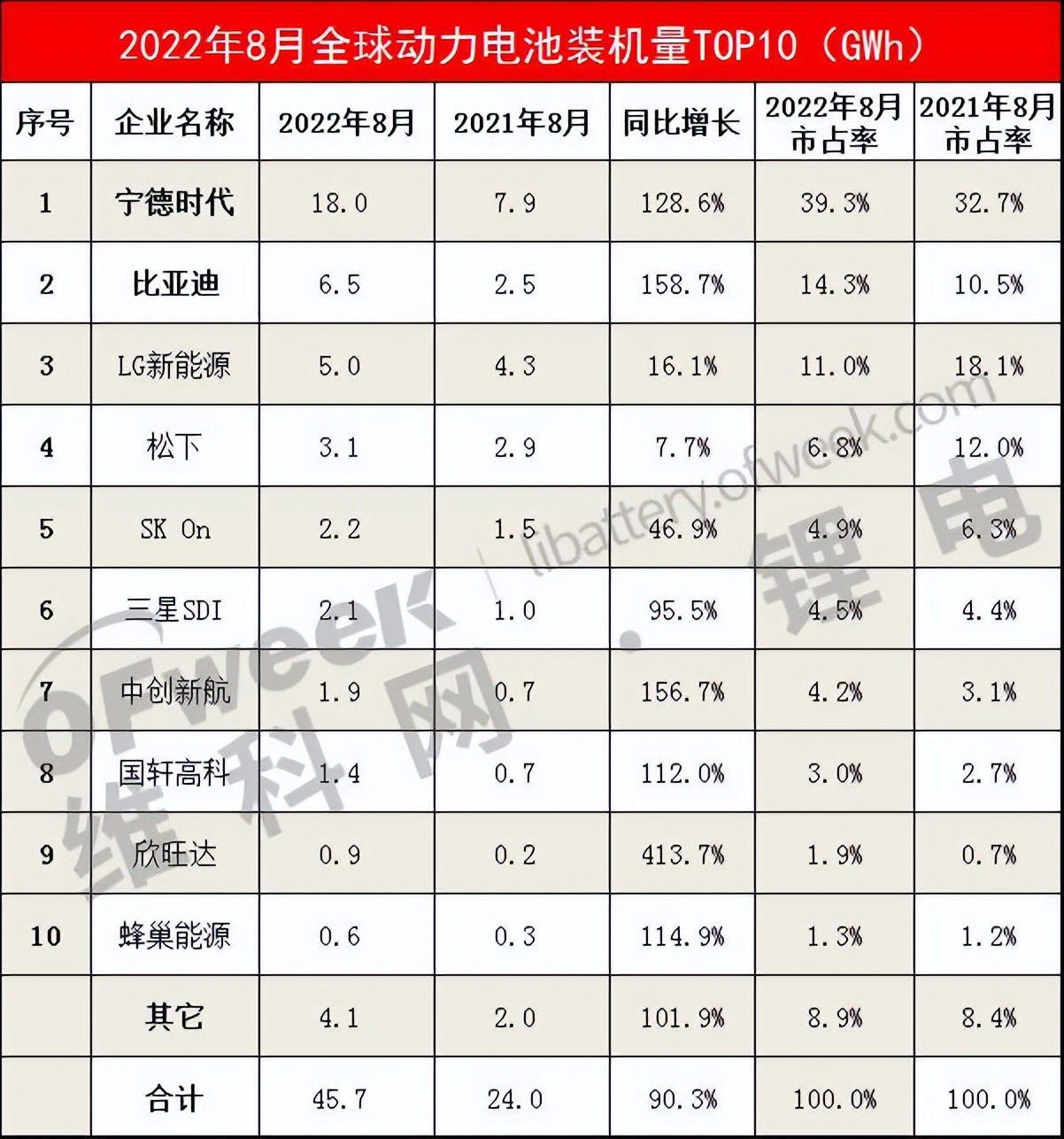 如果传闻成真不错(我们对特斯拉、比亚迪和宁德时代的估值和评价合理吗？)