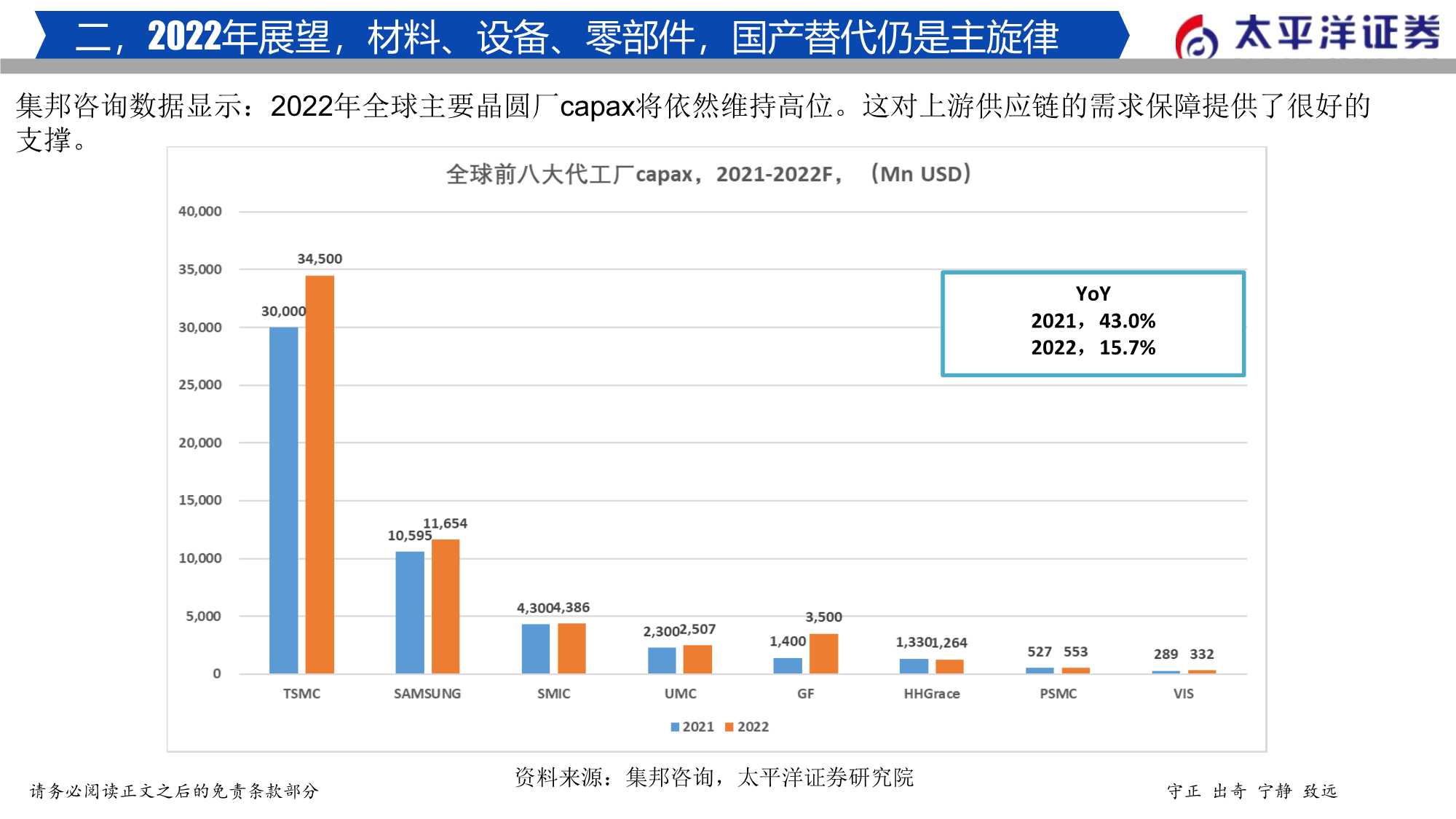 2022年半导体行业投资策略：穿越周期，拥抱成长