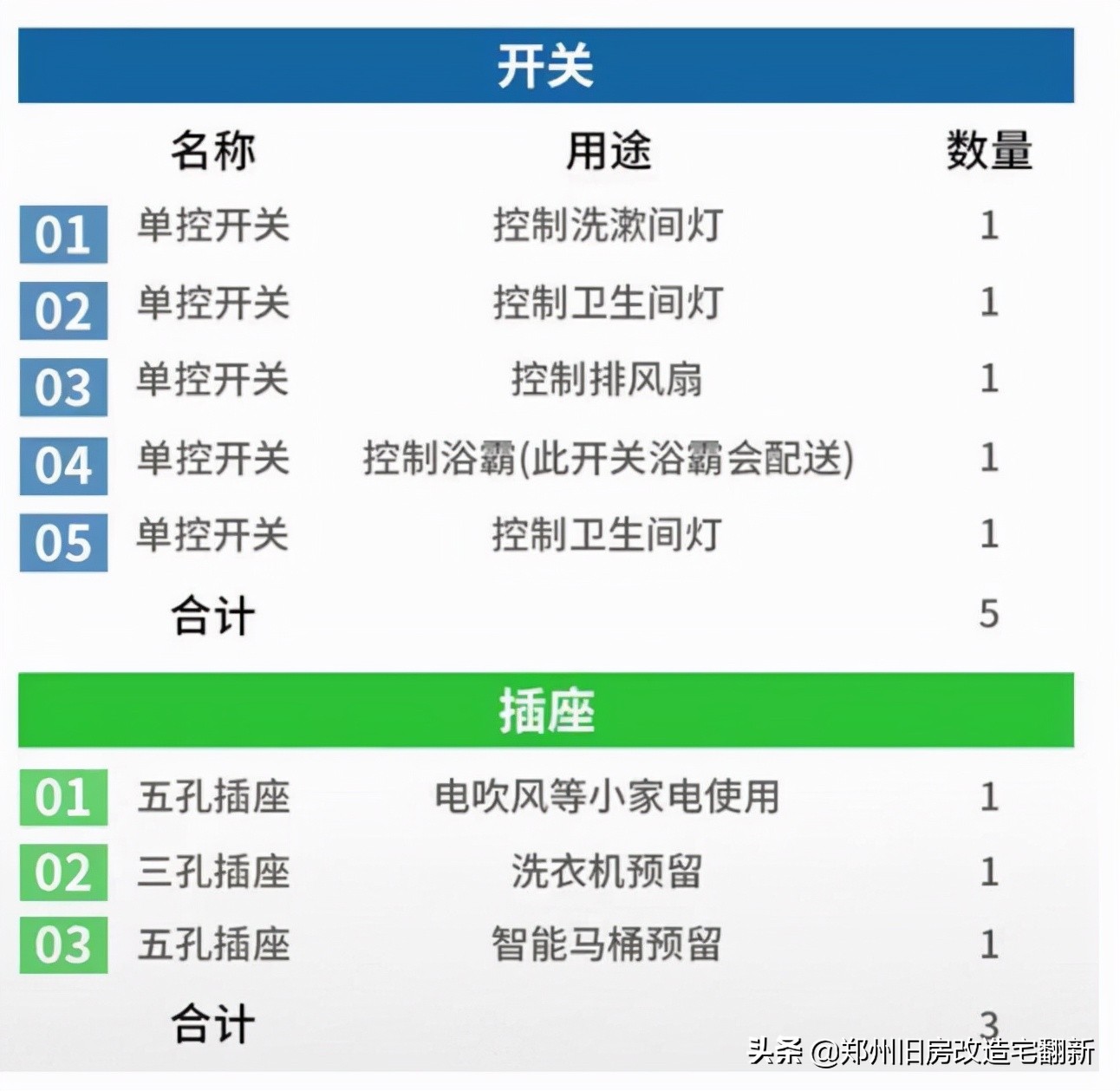 整屋装修插座开关布局全攻略，小白照着装，布局不后悔