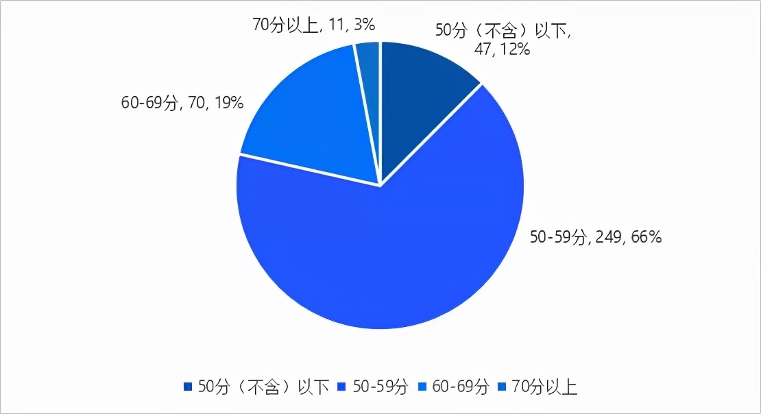 聚焦 | 科创板上市企业专利申请排行榜