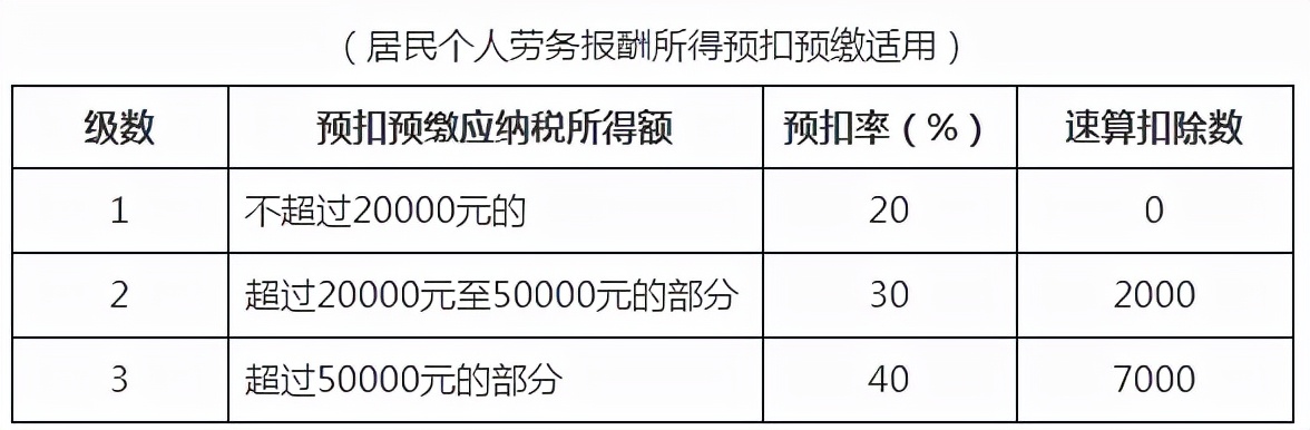 注意！工资的个税降低了！刚刚宣布，财务快来看看吧