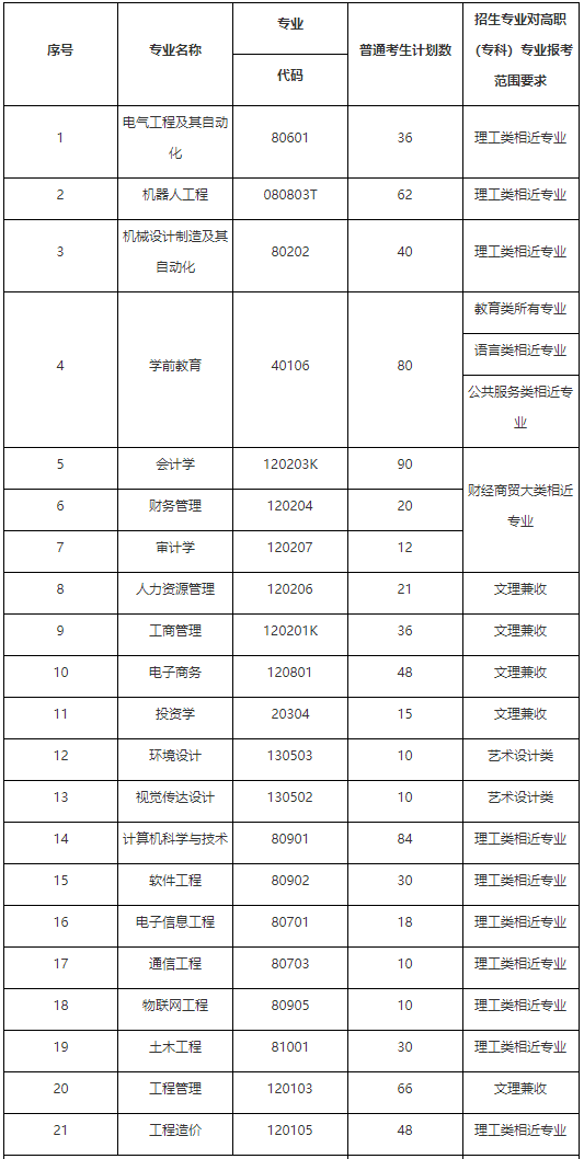 「网报必看」2022年湖北专升本专业对照表