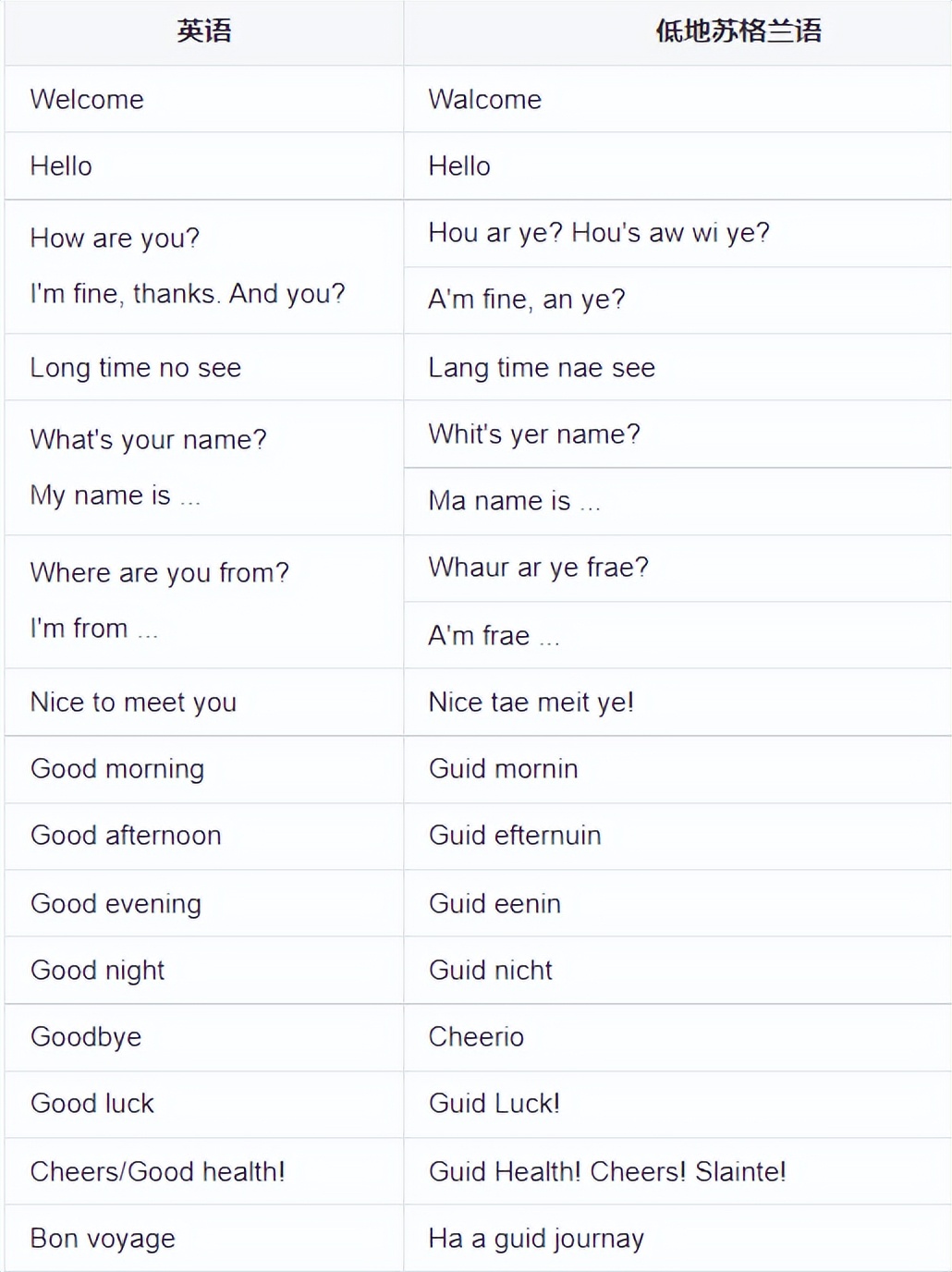 维基百科又双叒叕翻车！高中生瞎编俄罗斯历史骗过教授