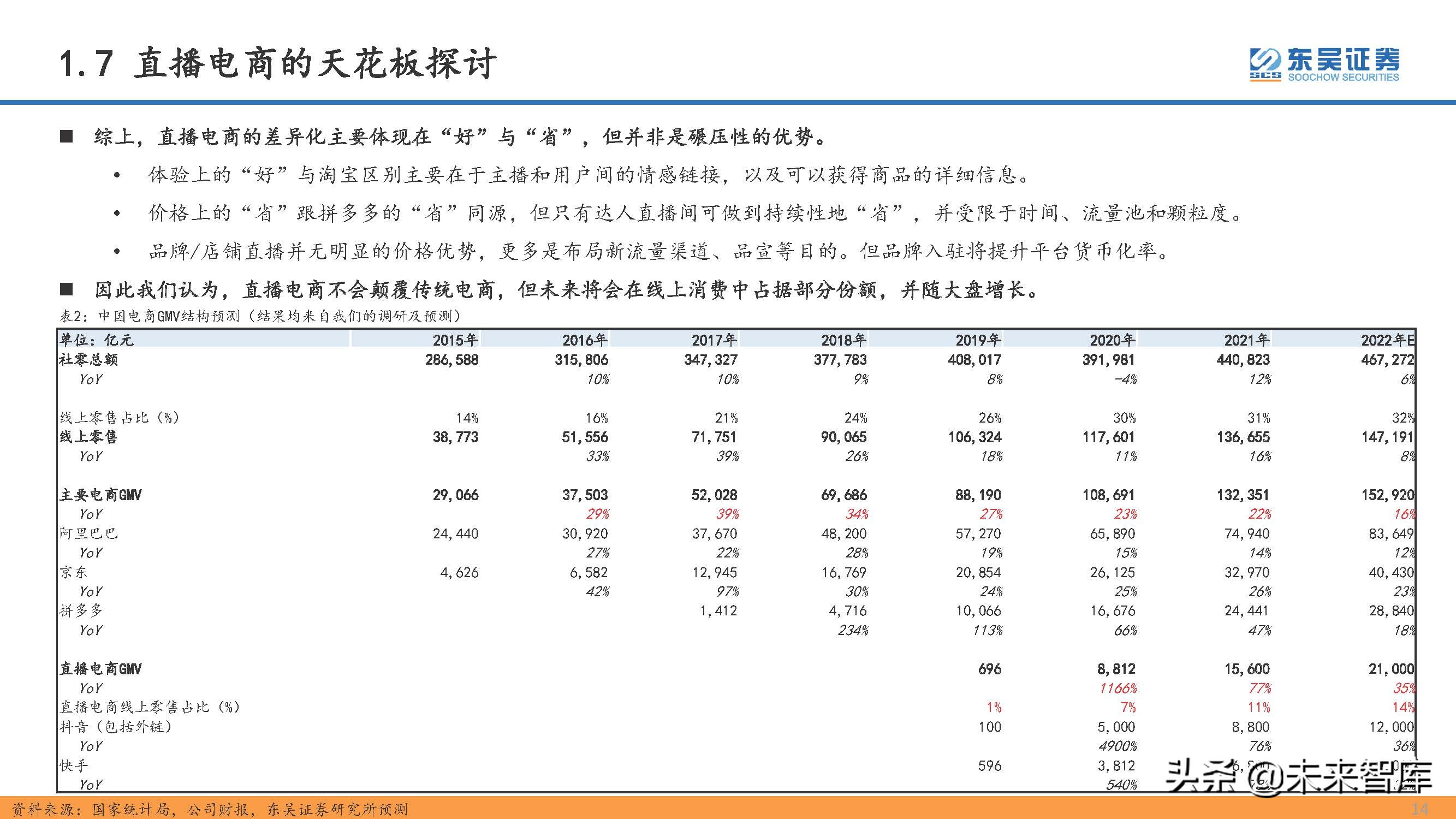 直播电商行业专题研究：直播电商的本质、天花板及货币化率探讨
