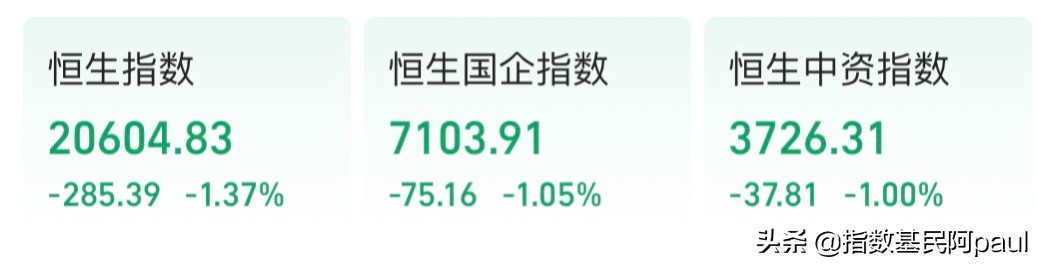 指数震荡回调 煤炭、地产、新能源、军工跌幅居前