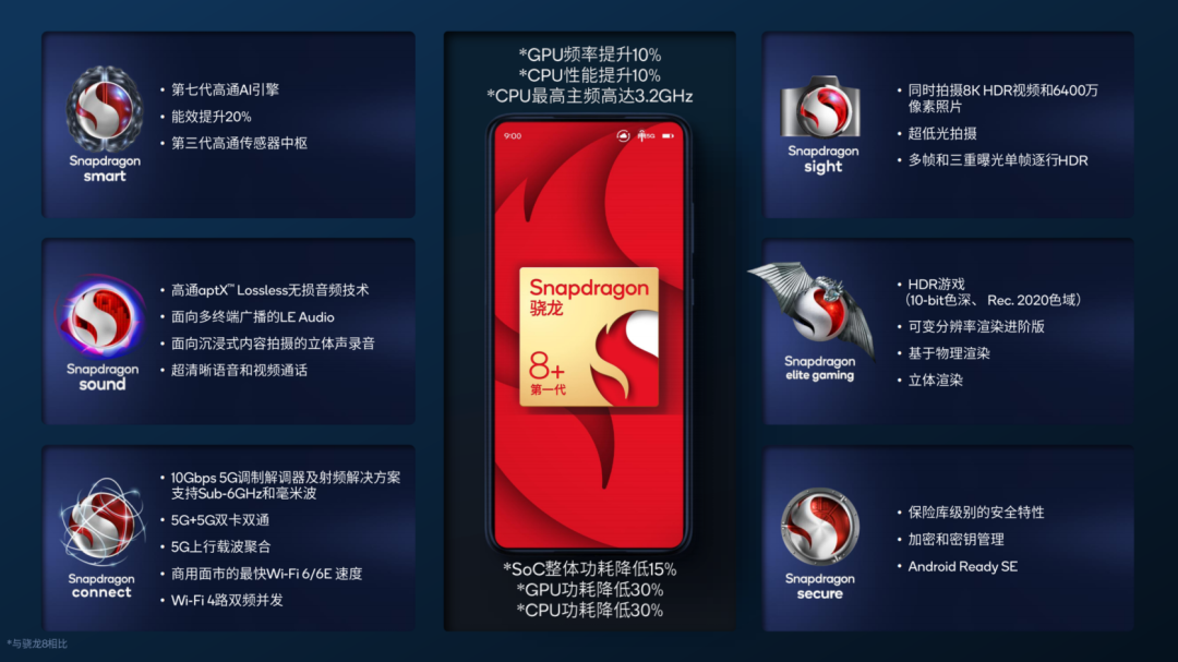 小米12S Ultra體驗：驍龍8+詮釋了“旗艦”芯片該有的樣子