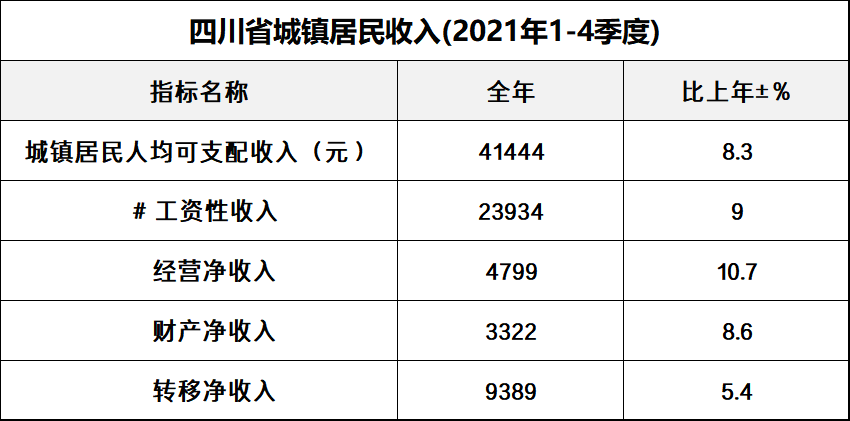 2022年四川丧葬费最新标准出炉！退休人员去世，能领多少钱？