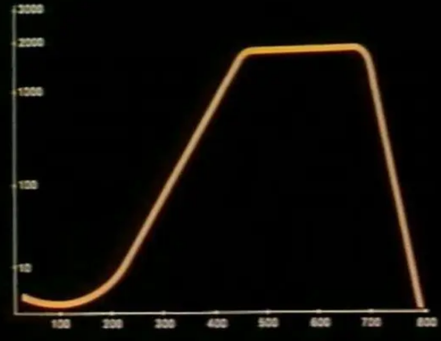 老鼠在人工的“天堂”里生活600天，走向灭亡，这难道是一个安逸的结局吗。