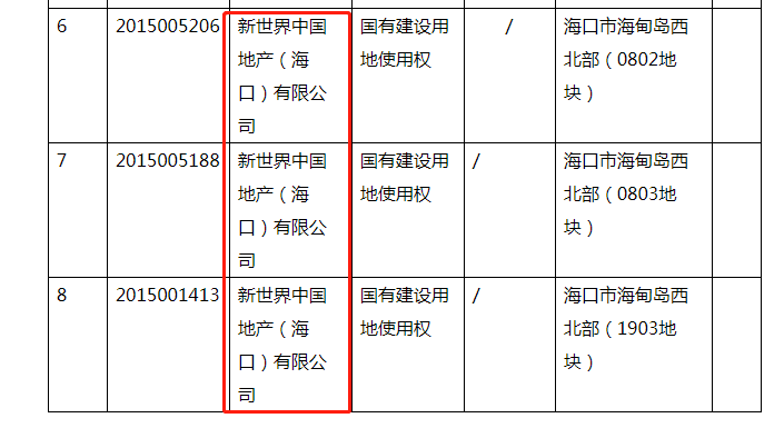 恒大八宗土地被无偿收回！是墙倒众人推还是严格履法？