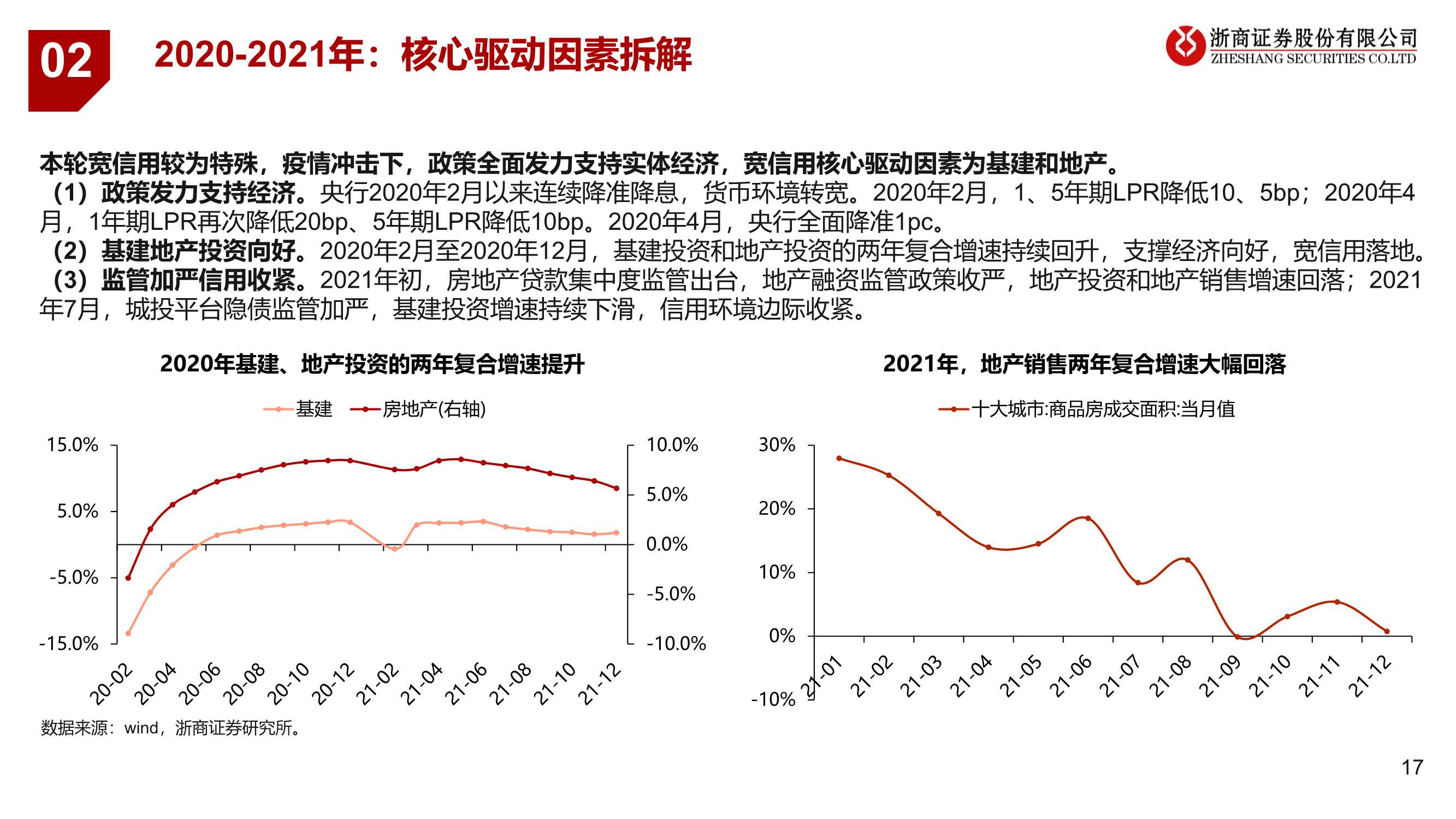 银行业：宽信用处于哪个阶段