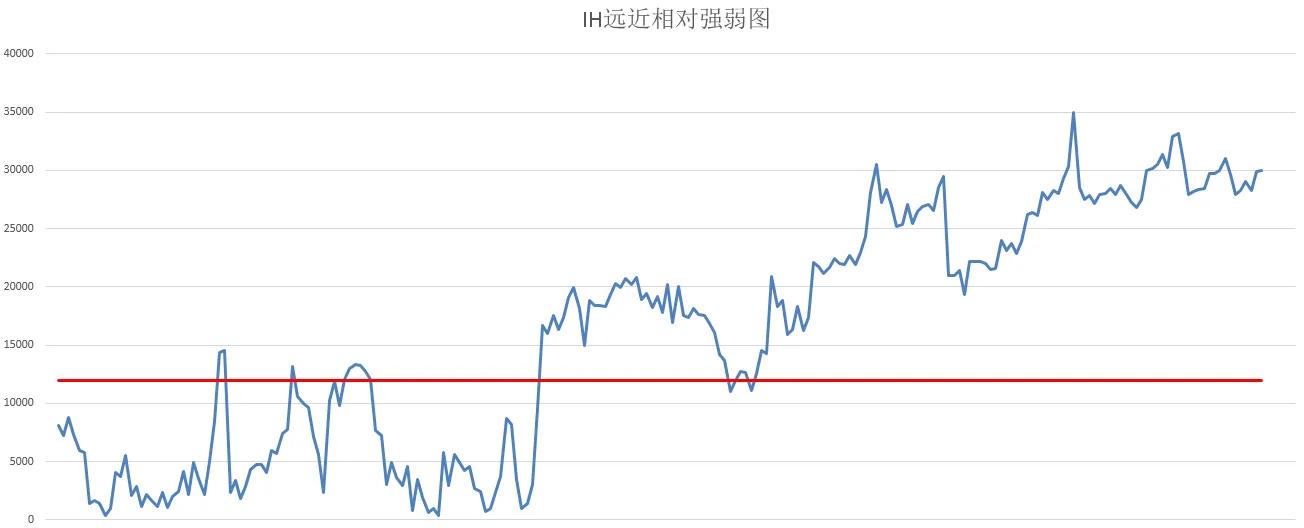 中证500难道还没跌透（中证500股指期货IC交易实战）