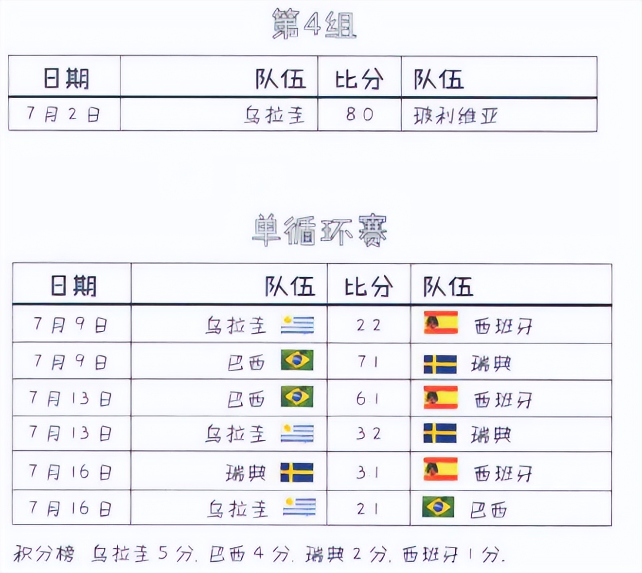 1950年世界杯巴西（1950年第四届巴西世界杯足球赛回顾）