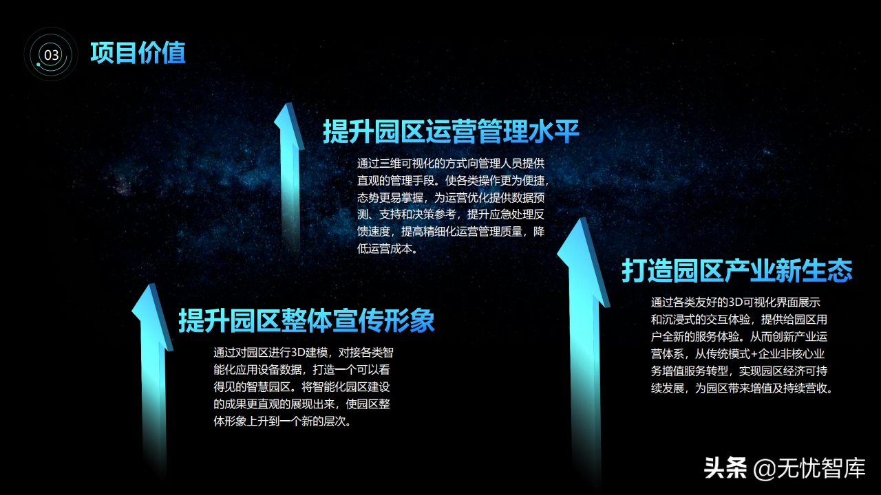 智慧园区3D可视化解决方案（附PPT全文）