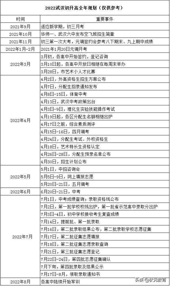 最新！高三二调分数线已出，初升高重点事项，签约登记信息汇总