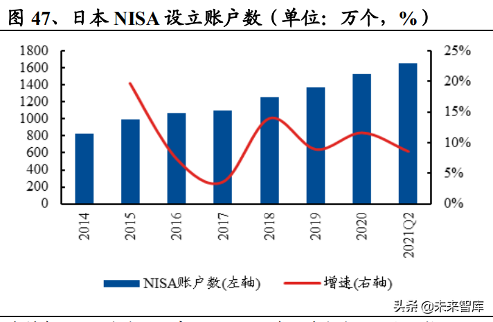 养老保险行业研究：从美日经验看养老金体系建设与财富管理推动