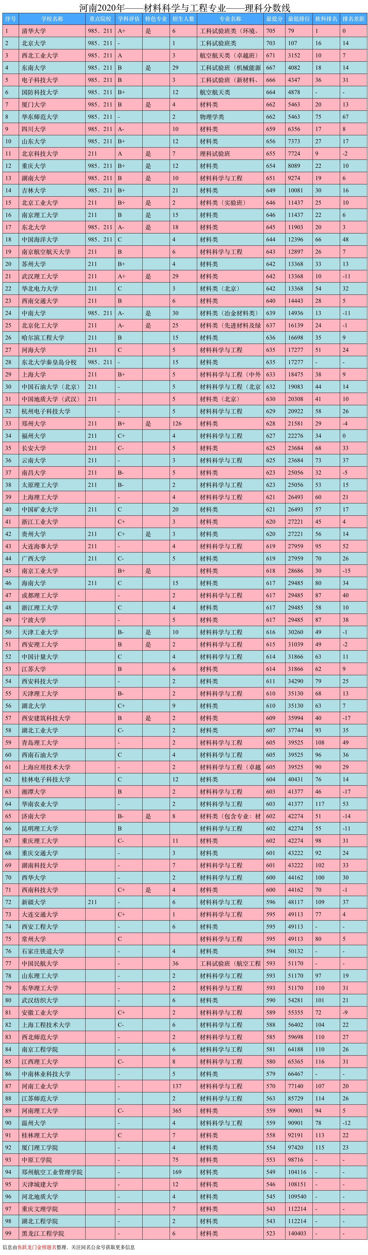 材料科学与工程是什么，就业前景、大学排名
