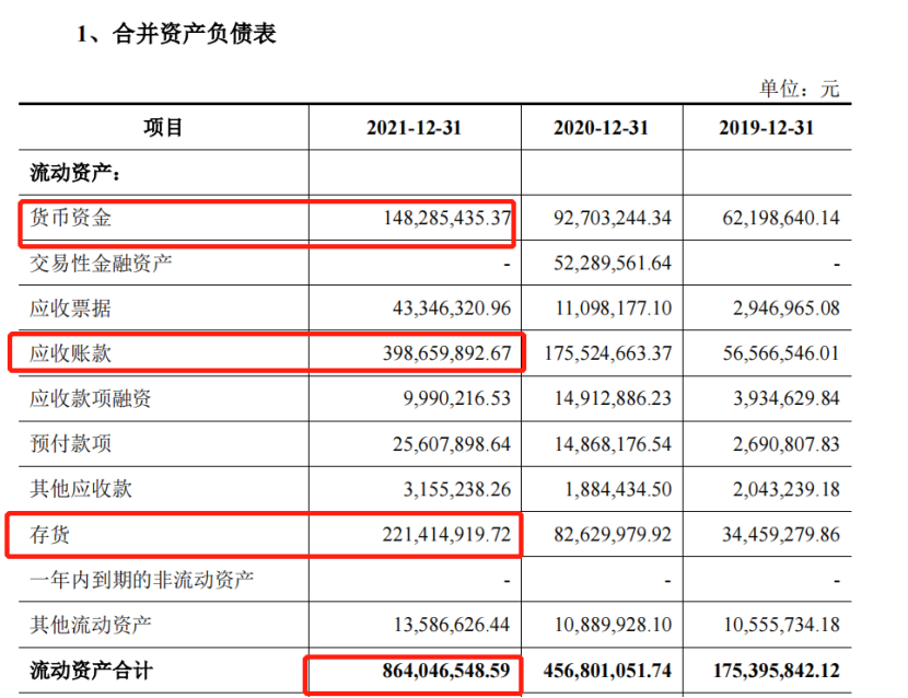 云汉芯城想借上市“回血”？IPO前创始人套现1.19亿