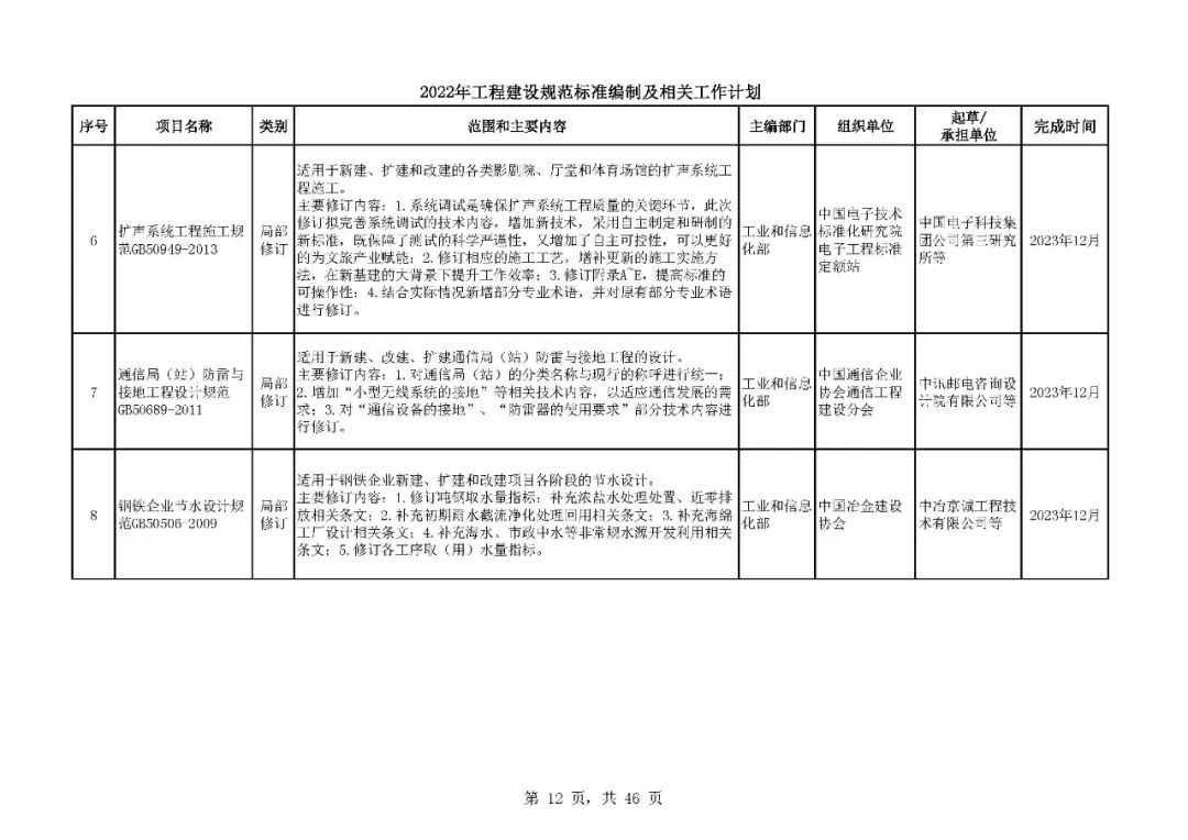 《2022年工程建设规范标准编制及相关工作计划》来了