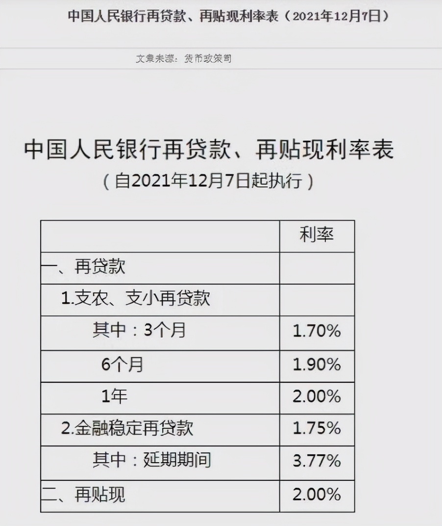 央行降准降息，对房地产市场有何影响？房价不降了？经济日报表态