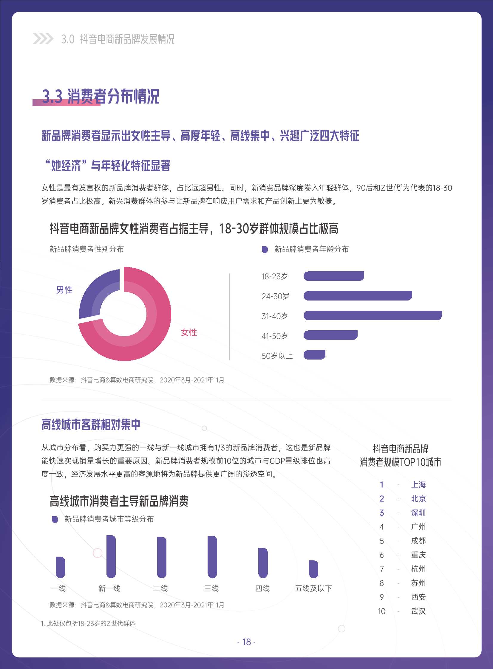 2022抖音电商新品牌成长报告