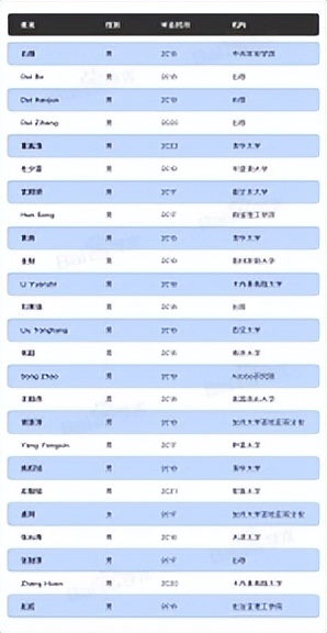 95后学者入选了AI华人青年学者榜单？看看来自百度的最新发布