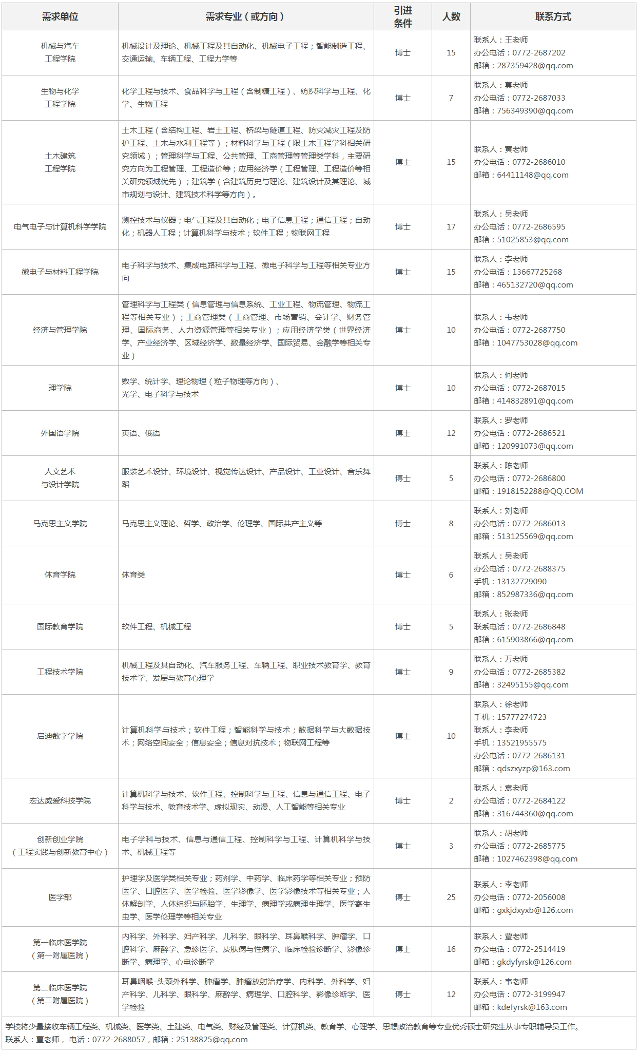 广西科技大学2021-2022年面向海内外诚聘优秀人才
