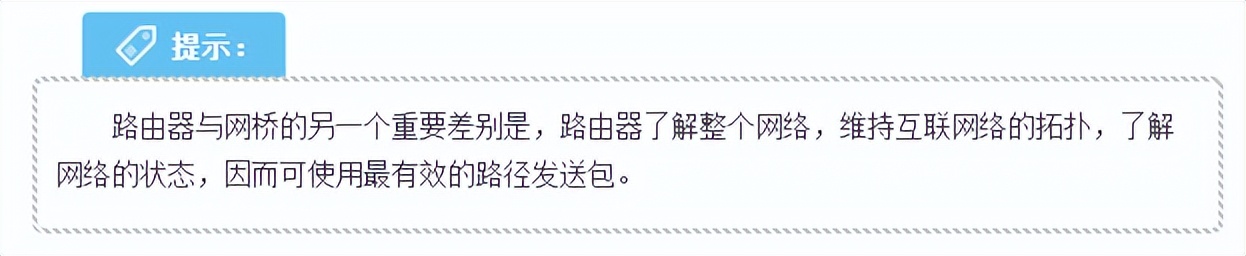 网络的互联- 网络互联设备