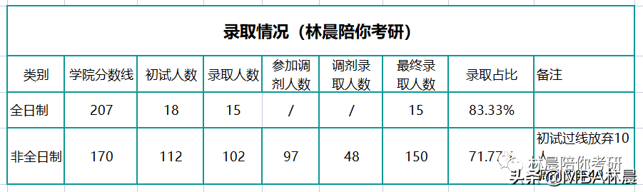 华南师范大学MBA备考全流程 华师MBA提前面试学费 林晨陪你考研