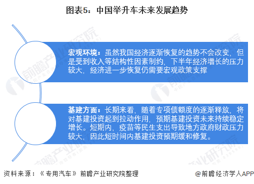 2021年中国举升车专用车市场需求现状及发展趋势分析 销量波动增长